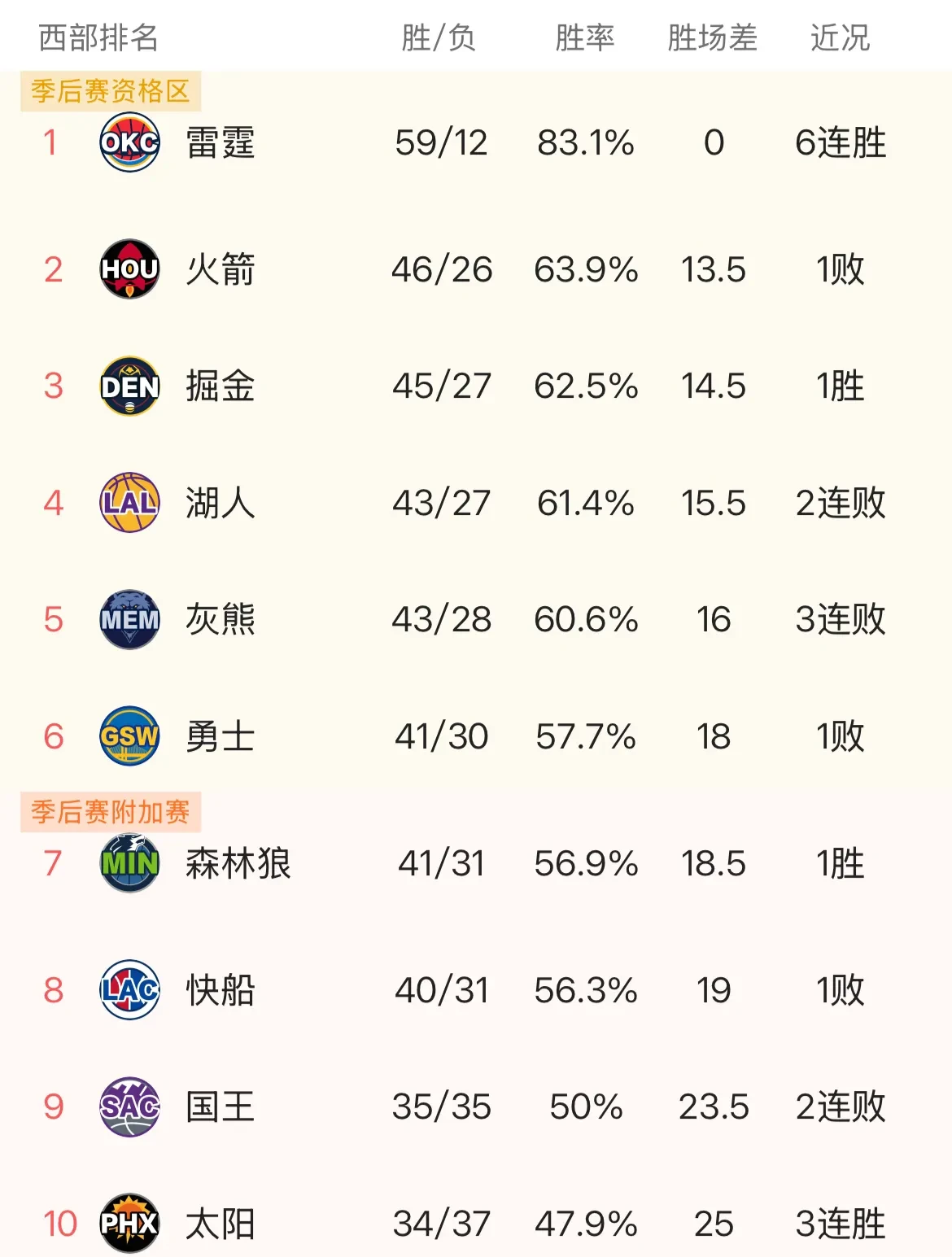 爱游戏热门游戏包含太阳核心球员伤退，球队未来走势成疑，最大一个东西只是个人更新.的词条