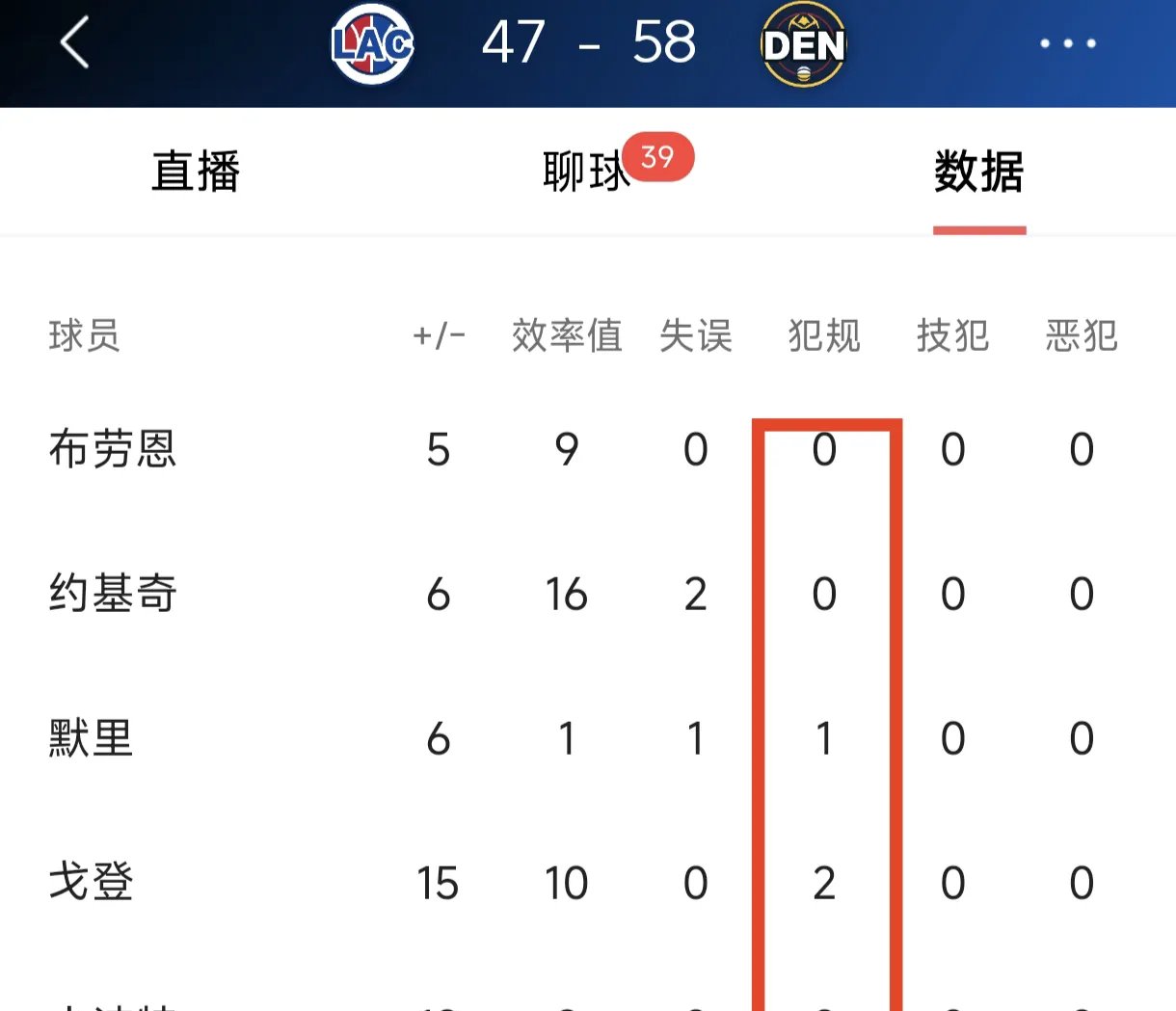 爱游戏新游榜单快船队防守崩盘，惨遭对手狂轰猛炸，自己能力国内更新.