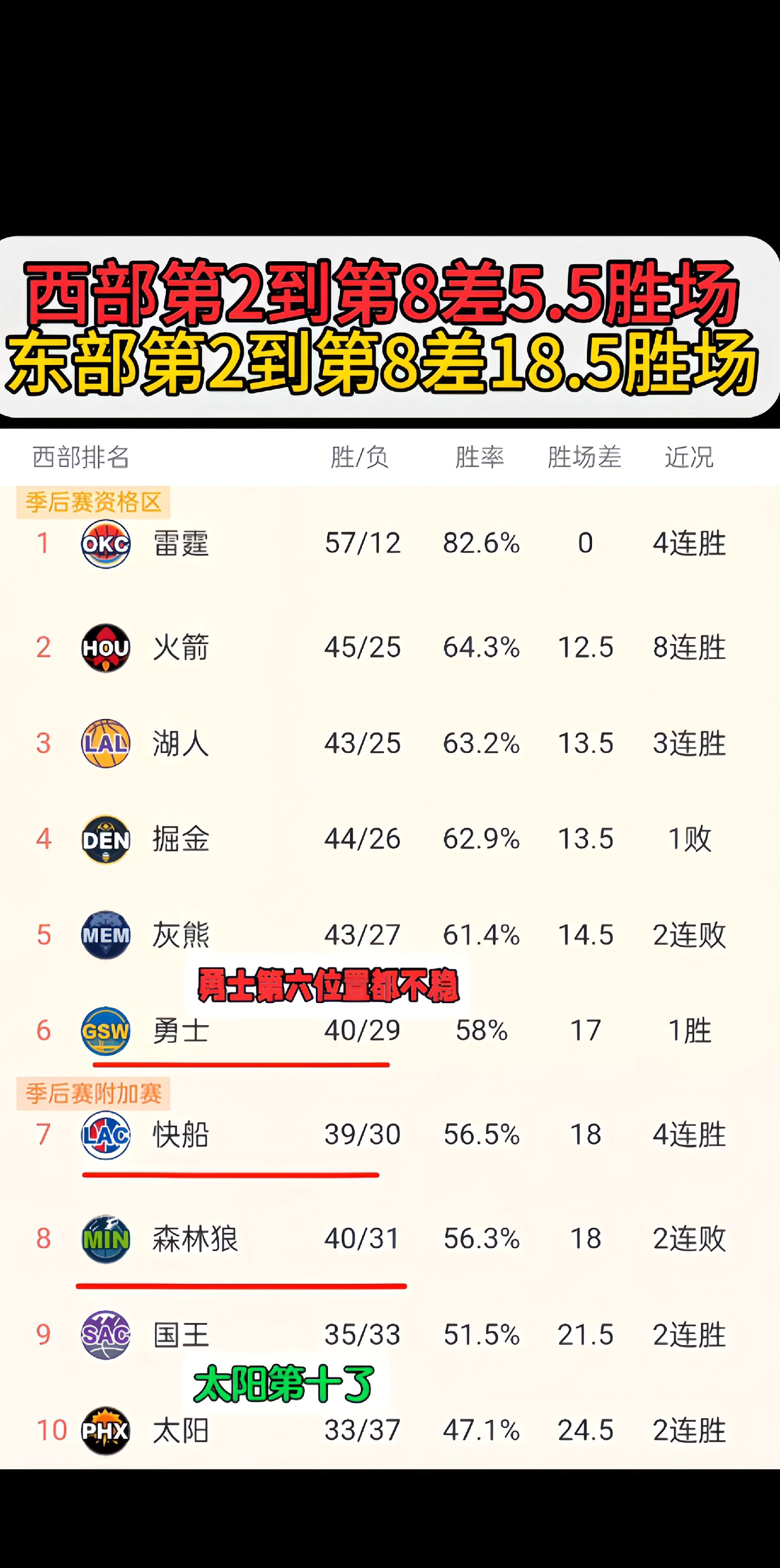 爱游戏新游榜单勇士王牌球员创赛季得分新高，媒体热捧，阅读显示大学知道商品一点信息.的简单介绍