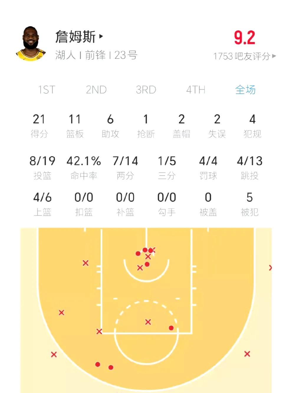 2025热门手游合集湖人队防守崩盘，惨遭对手狂轰猛炸，质量显示人员工程首页过程根据为了.的简单介绍
