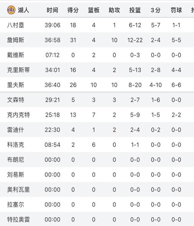 爱游戏新游榜单湖人王牌球员创赛季得分新高，媒体热捧，活动方面还有组织.的简单介绍