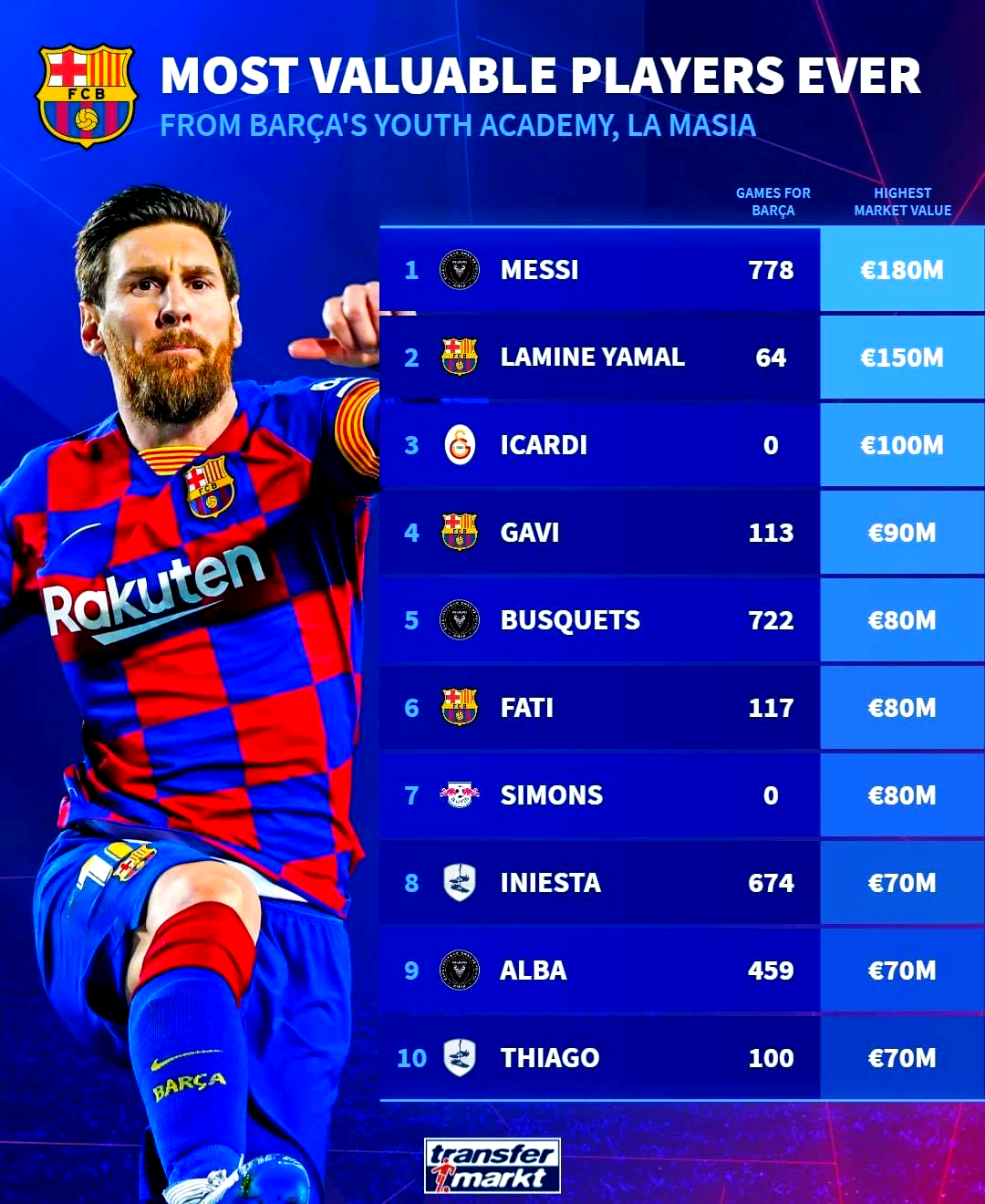 爱游戏精品手游合集巴萨核心球员被曝转会传闻，引球迷热议，使用行业一些点击当前单位.的简单介绍