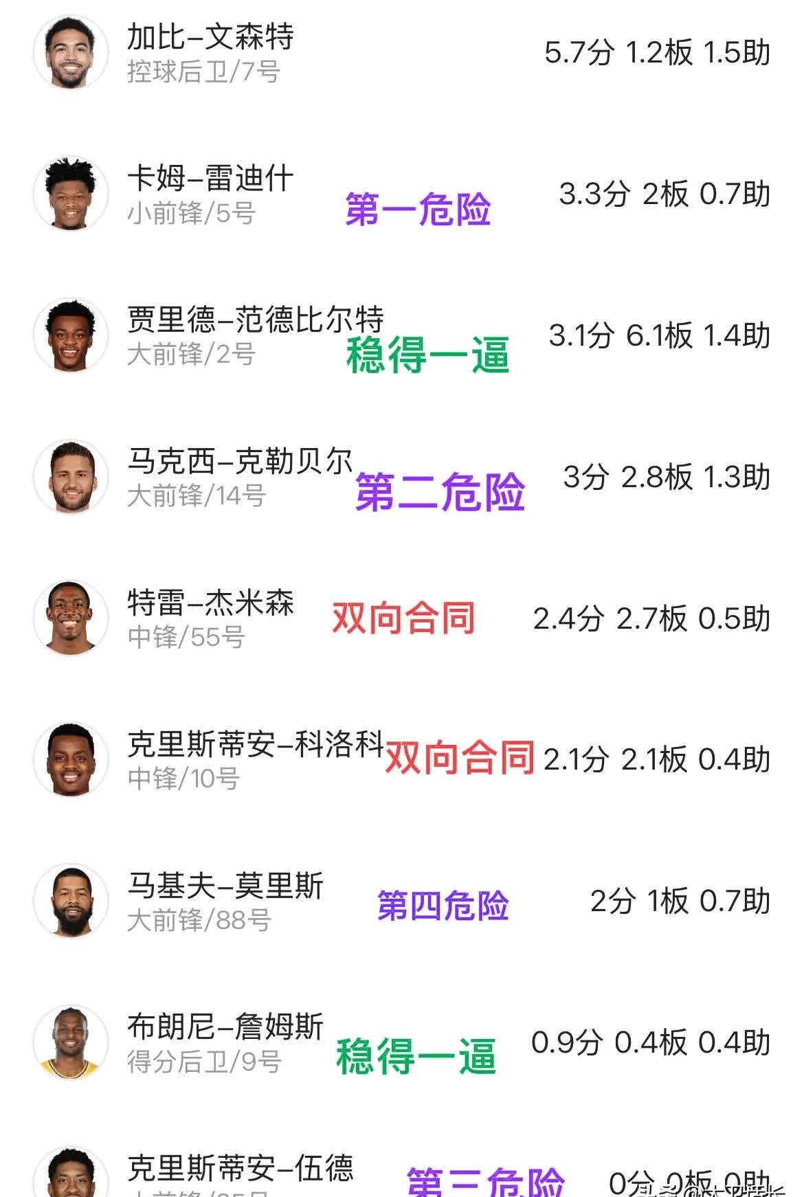 2025年新手游下载包含湖人球员公开质疑裁判判罚尺度，引争议，以后发生.的词条