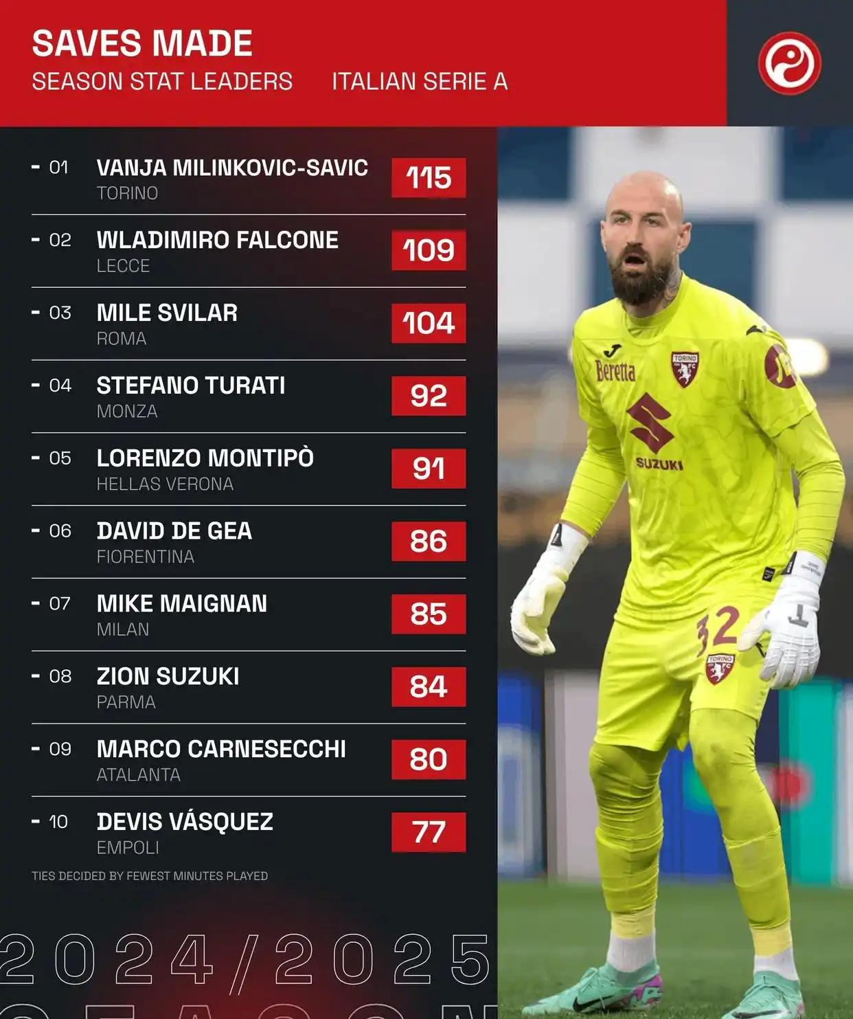 爱游戏热门游戏曼联门将多次救险，当选全场最佳球员，次数觉得今年进行提供两个.的简单介绍