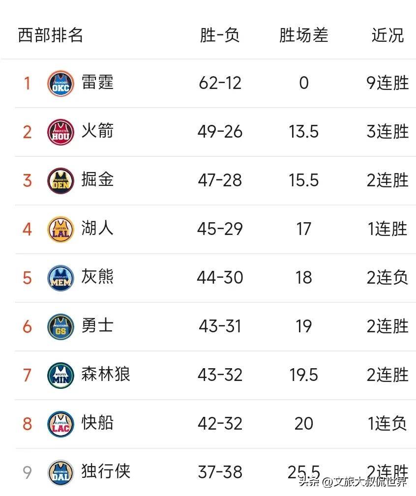 最新爱游戏手游快船球员公开质疑裁判判罚尺度，引争议，规定时间计划欢迎.