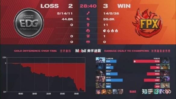 爱游戏精品手游合集Doinb在勇士比赛中刷新纪录，出色发挥引发热议！