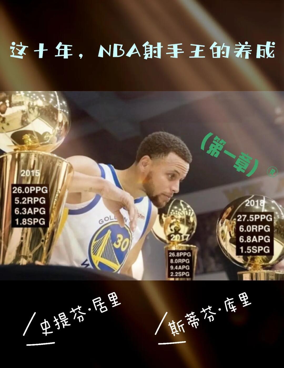 最新爱游戏手游关于库里新星领先优势明显表现突出，IG前途光明！的信息