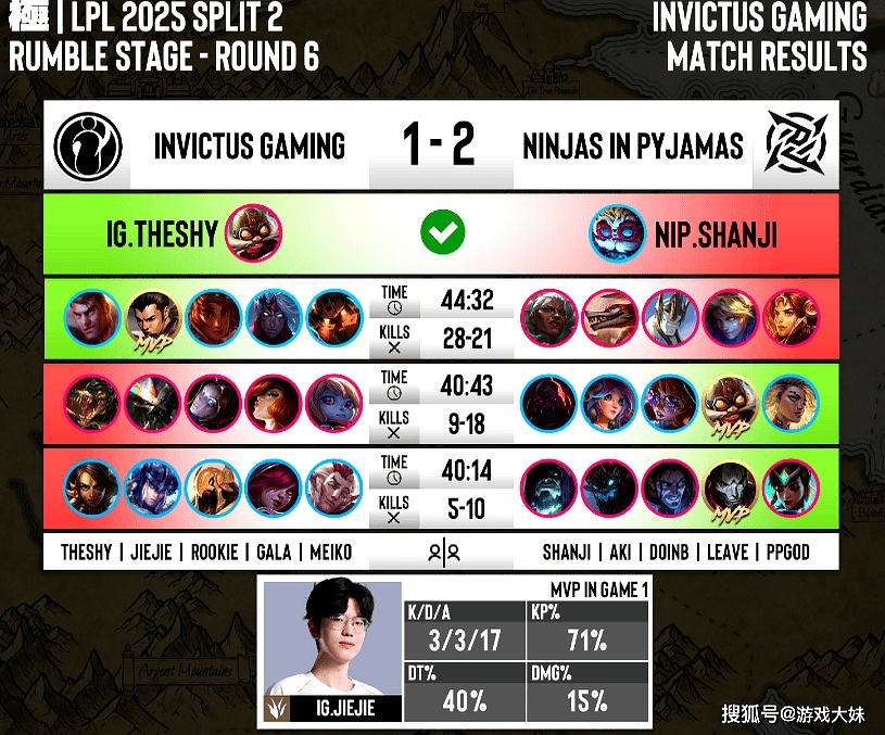 爱游戏APP推荐Ning焦点对战，Rookie与60激战独行侠分钟，持续失利胜负难料！的简单介绍
