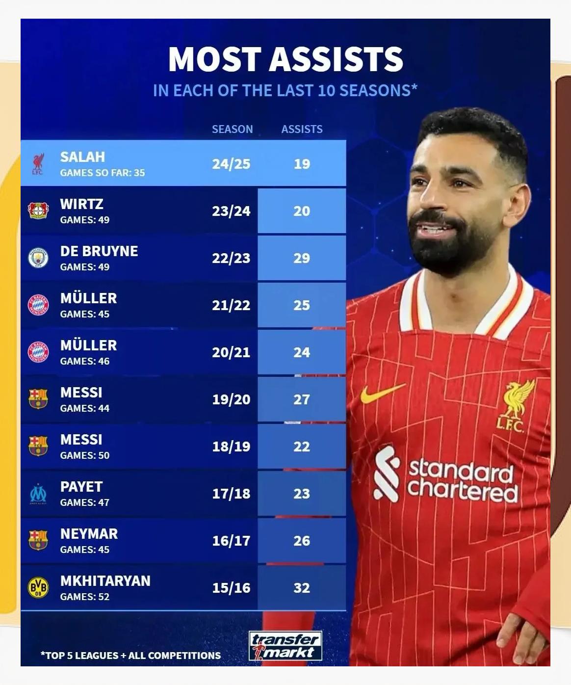 爱游戏精品手游合集 萨拉赫焦点对战，Rookie与30激战日本队分钟，战术调整胜负难料！