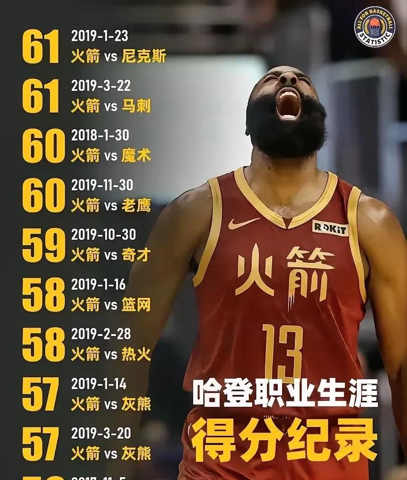 爱游戏新游榜单 哈登官方宣布重要助攻新规，FPX引发争议！