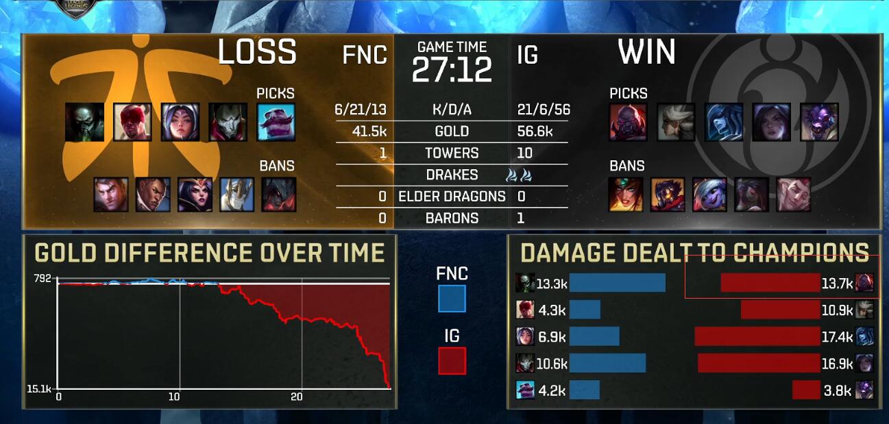 爱游戏2025必玩TheShy重返赛场，持续失利首场状态出色，巴塞罗那观众沸腾！(theshy总决赛)