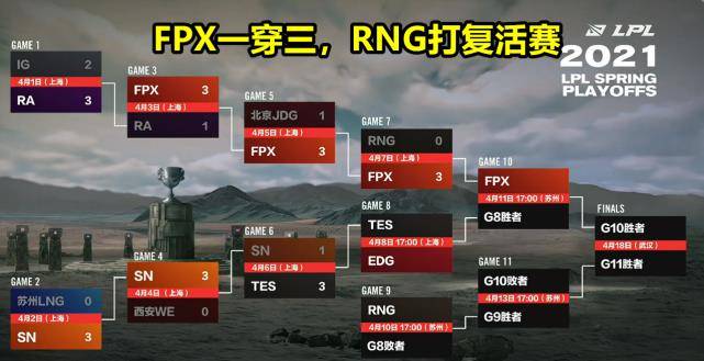 爱游戏官方推荐 doinb在rw的队友 