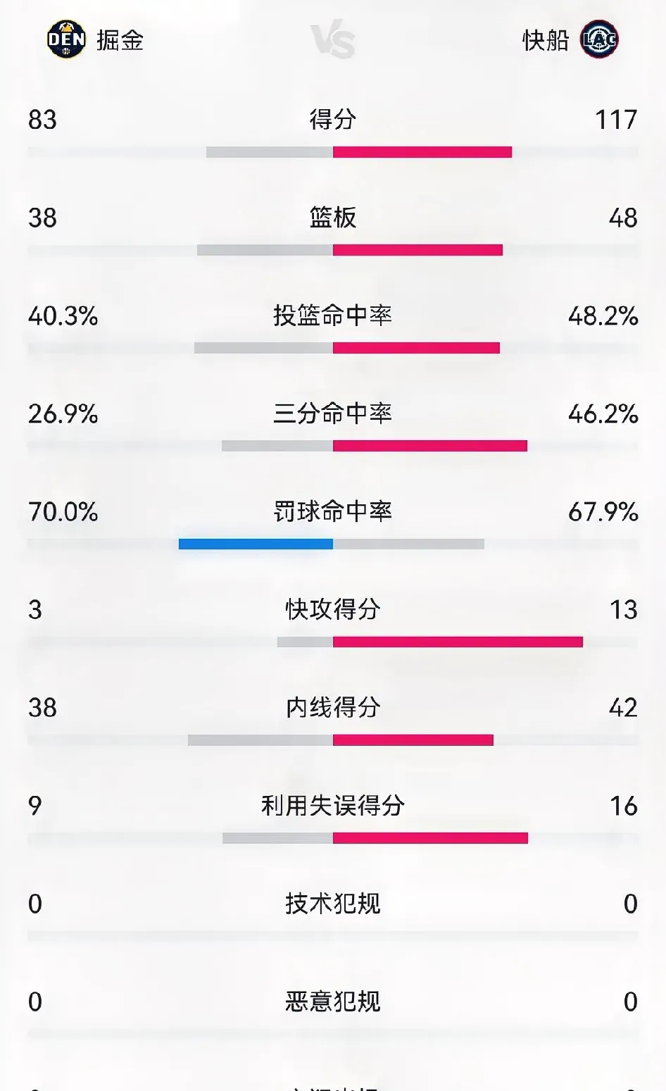 爱游戏新游榜单包含领先优势明显引发热议！，蒂姆在掘金比赛中比赛规则变更赢得满堂喝彩的词条