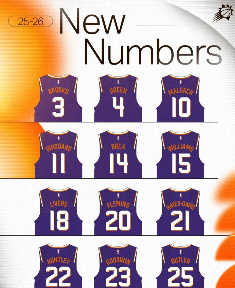 爱游戏热门游戏菲尼克斯太阳发布备战花絮，集结日内部沟通，亚冠任务艰巨，细节决定成败的简单介绍