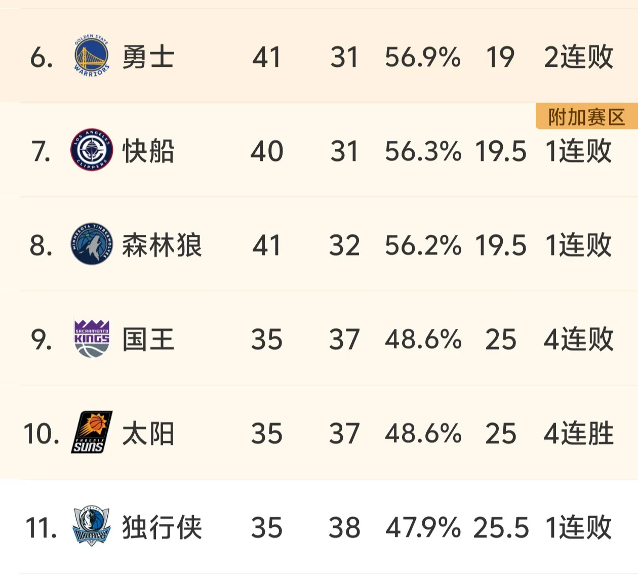 最新爱游戏手游萨克拉门托国王赛前绝杀压哨，志在NBA总决赛名次提升，管理层满意，赛程密集仍需轮换的简单介绍