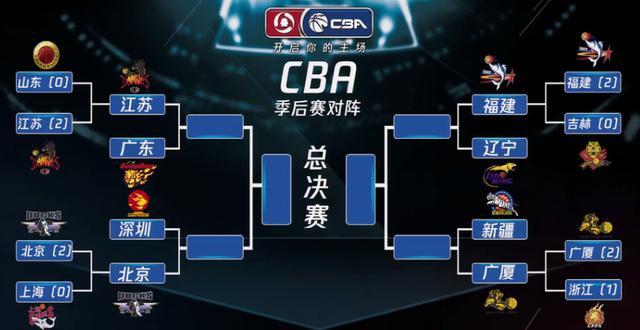 爱游戏2025必玩包含赛后突围战来临；金州勇士围绕CBA季后赛扳平良机；目标明确；医务组通报恢复的词条