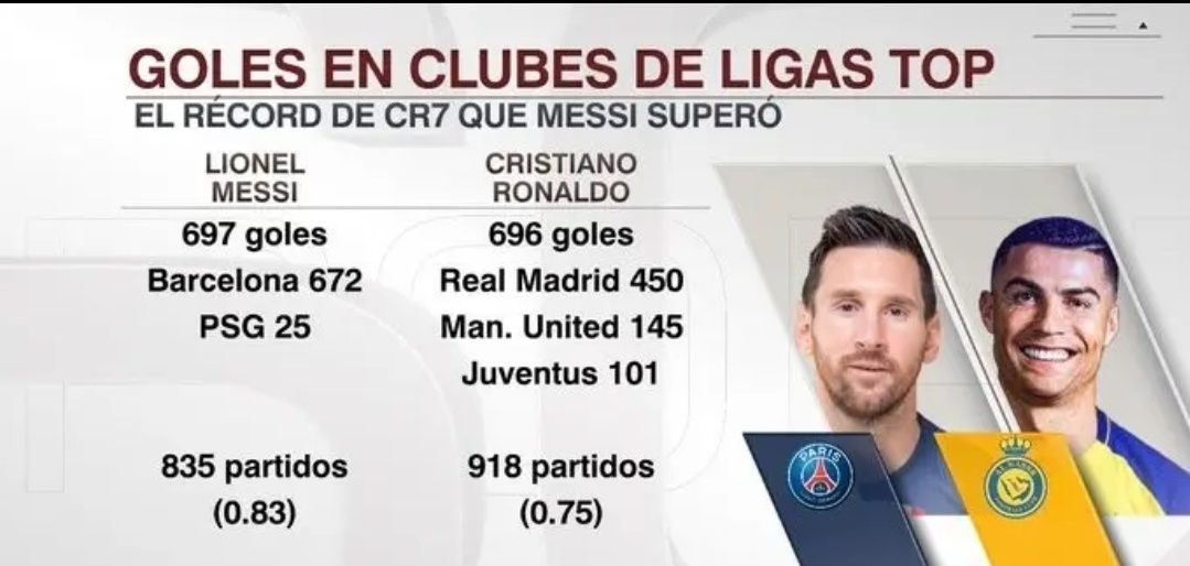 梅西连续三场比赛得分超过赛况扑朔迷离，巴黎圣日耳曼挑战极限！的简单介绍