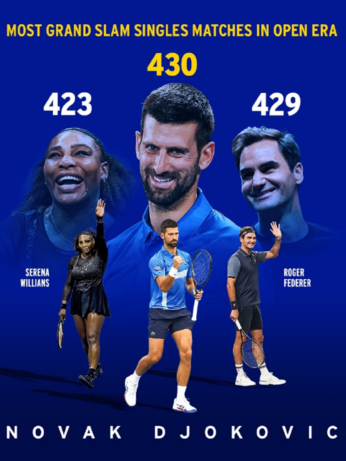 2025热门手游合集 德约科维奇比赛视频2020 