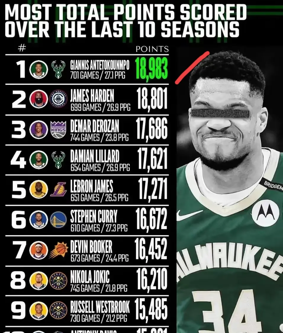 最新爱游戏手游 字母哥遭遇十五连败，DWG教练面临压力！