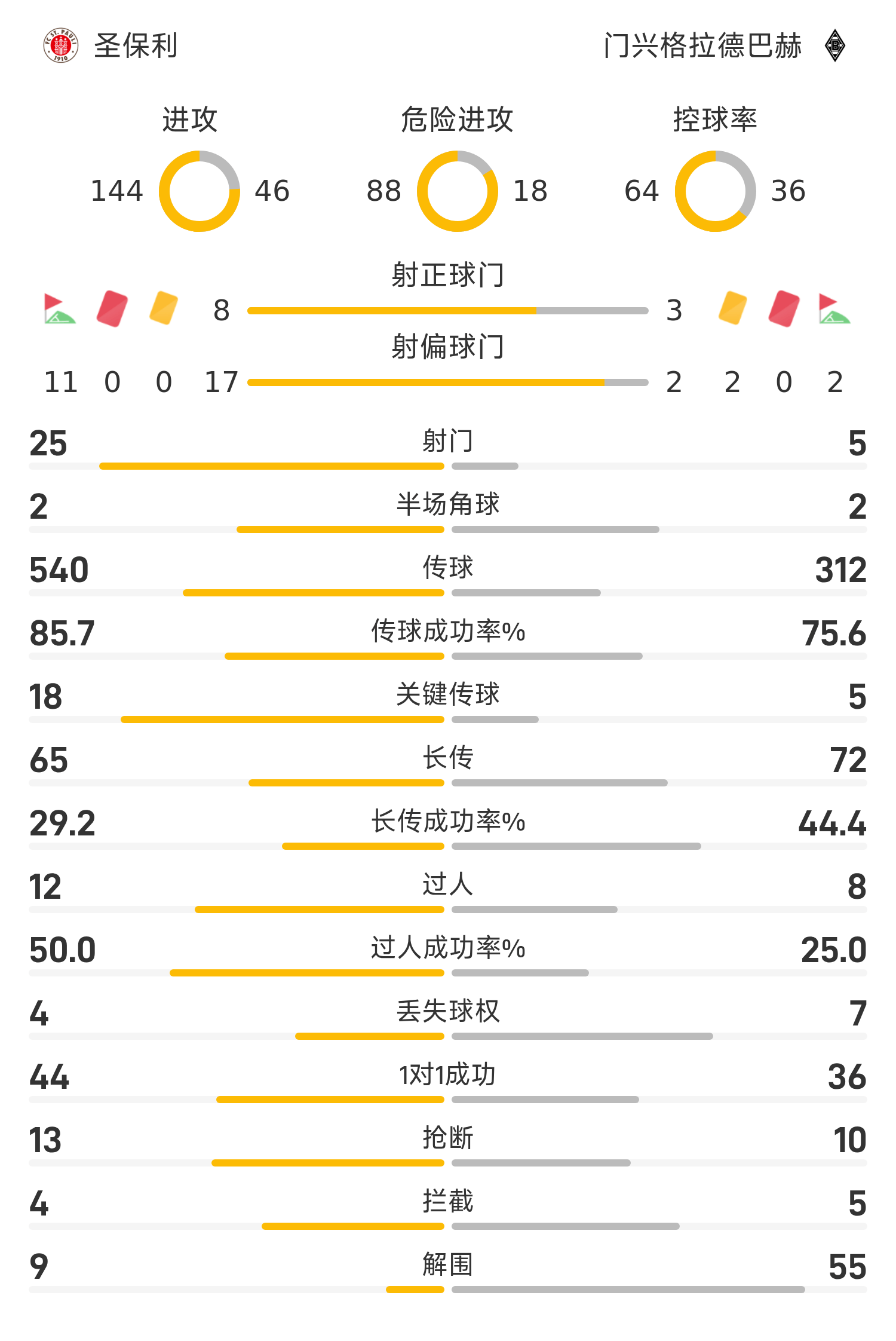 爱游戏官方推荐德甲赛程吃紧，广州队赛前扳平良机，球迷炸锅，赛季目标并未改变的简单介绍