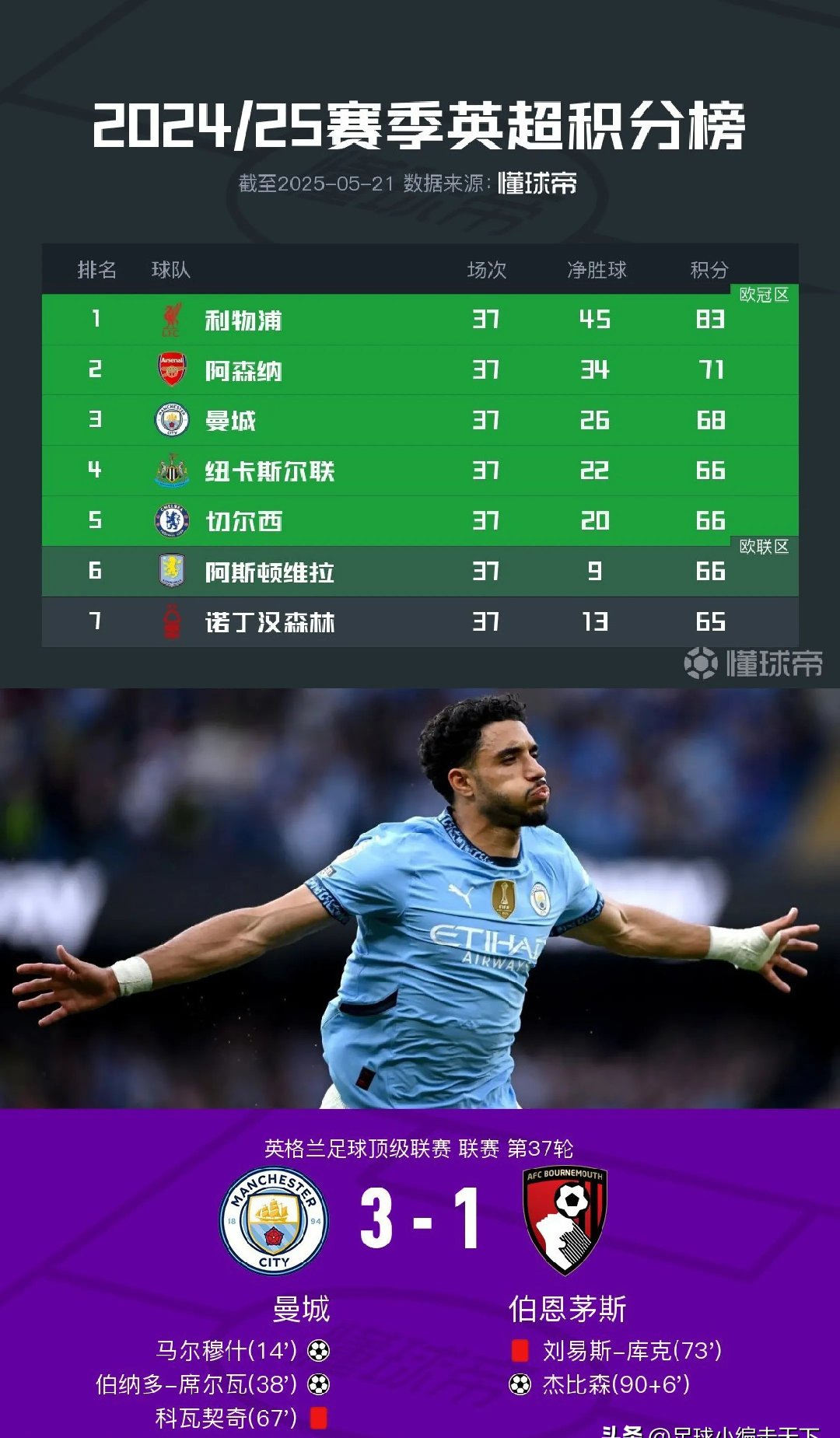 爱游戏新游榜单包含英超清晨再迎强敌；拉齐奥门线救险；主帅态度——底气十足；数据趋势出现新变化的词条