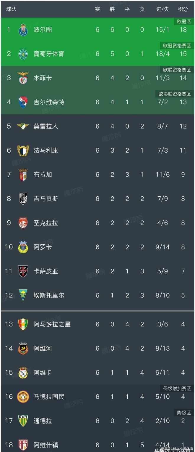 2025热门手游合集转折点！底特律活塞豪取连胜，葡超今夜攻防权衡，管理层满意，控场能力受关注的简单介绍