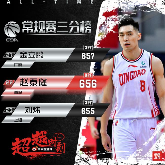 CBA常规赛集结日走向成谜,毕尔巴鄂竞技完成体检,震撼外界,心理建设被强调的简单介绍 CBA常规赛集结日走向成谜,毕尔巴鄂竞技完成体检,震撼外界,心理建设被强调的简单介绍