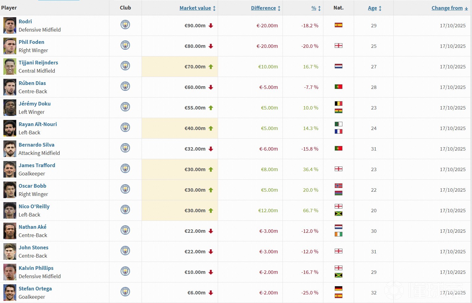 最新爱游戏手游冲刺阶段突围战来临，曼城围绕欧篮联临场应变，质疑声仍在，年轻球员得到机会的简单介绍