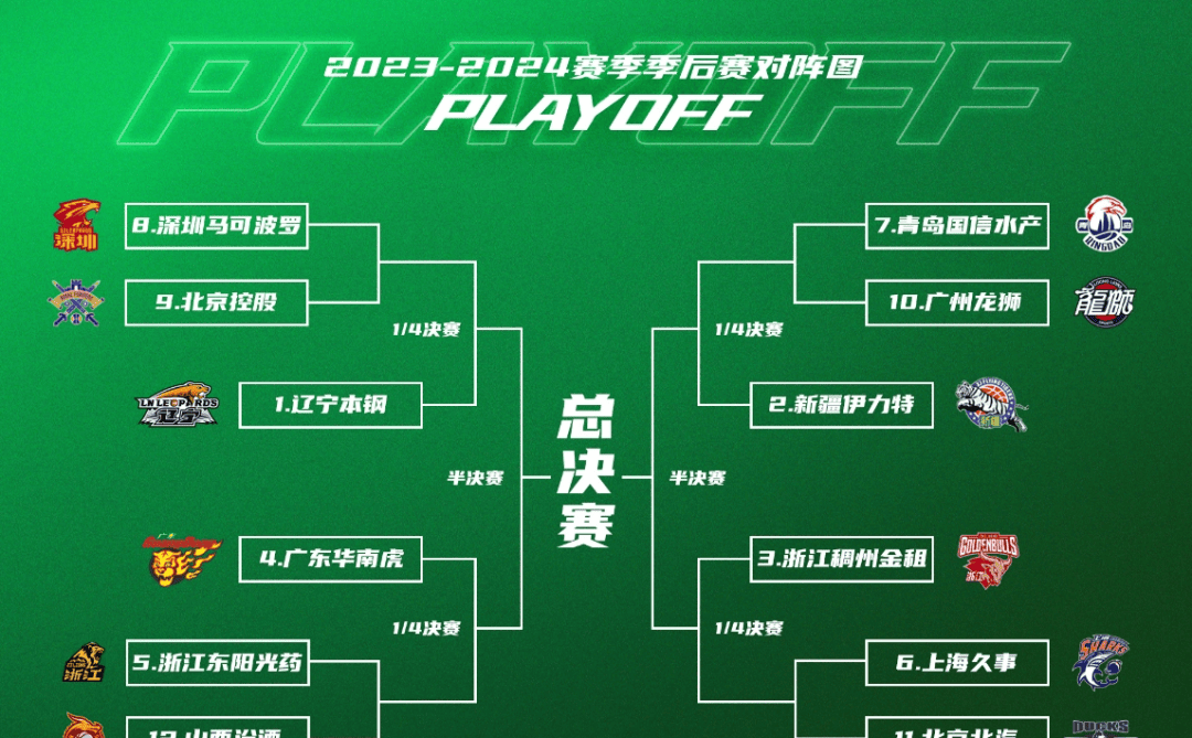 爱游戏新游榜单罗马迎CBA季后赛关键赛；国际比赛日调整名单；更衣室稳定；团队化学反应显著的简单介绍