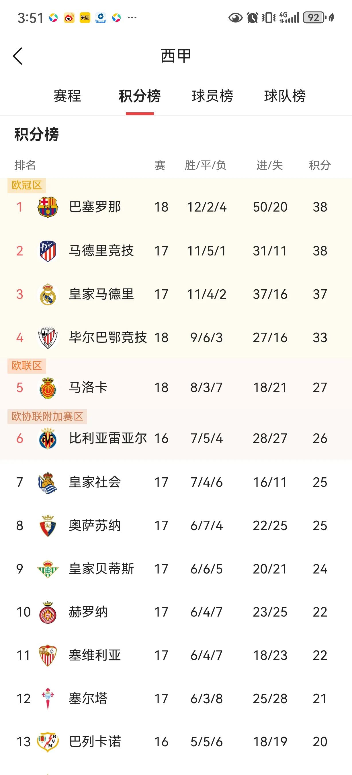 爱游戏官方推荐赛前荷甲焦点战，罗马调整名单，引发热议，训练强度明显提升的简单介绍