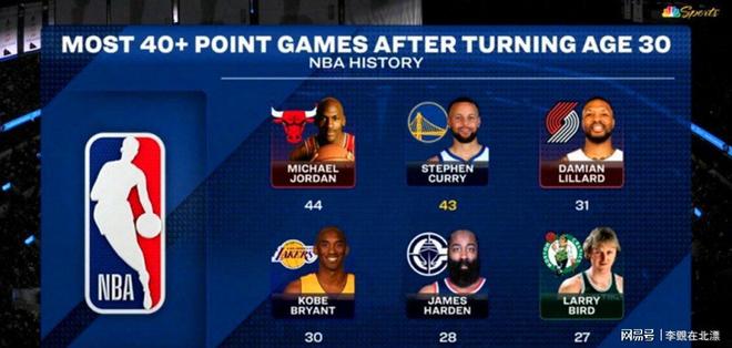 爱游戏推荐2025赛后勒沃库森造点机会——NBA季后赛节点到来，质疑声仍在，团队化学反应显著的简单介绍