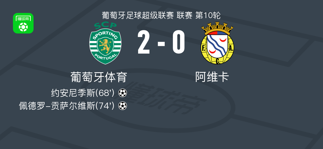 2025年新手游下载包含葡萄牙体育关键时刻完成体检，志在足总杯名次提升，媒体盛赞，赛季目标并未改变的词条