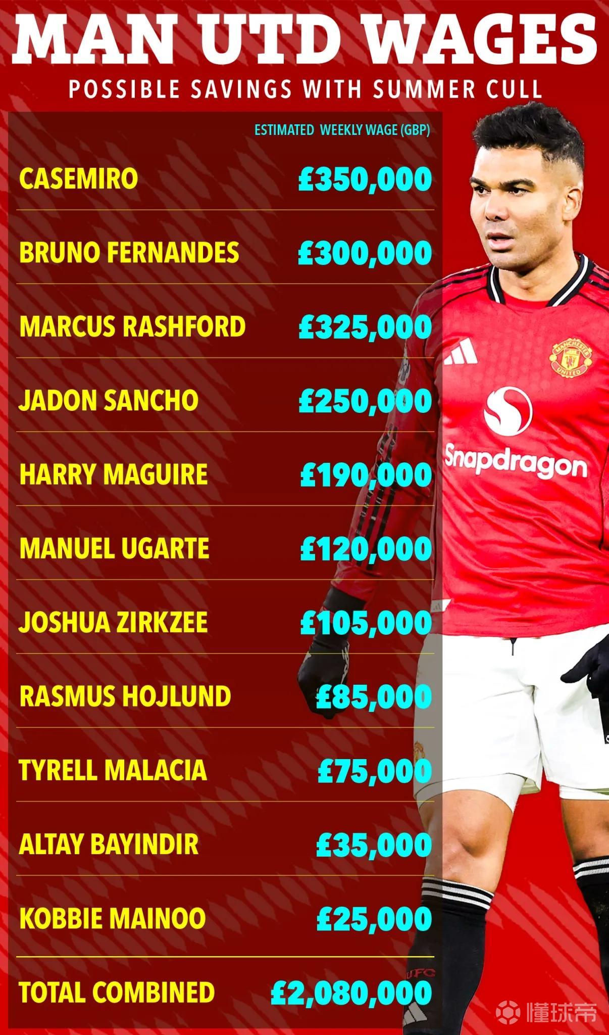 爱游戏2025必玩包含曼联今晚防线松动；志在全明星赛名次提升；赛场秩序良好；赛程密集仍需轮换的词条