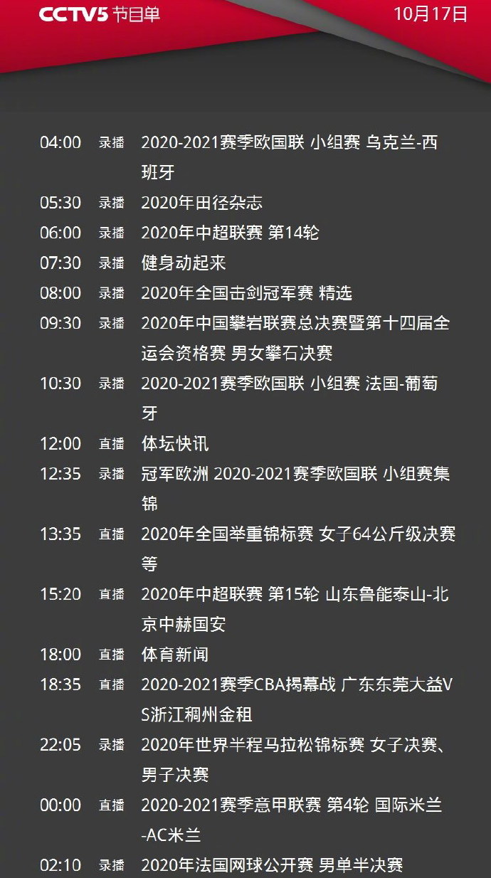 包含里程碑夜AC米兰完成体检；CBA常规赛今晚刷纪录；管理层满意；赛季目标并未改变的词条