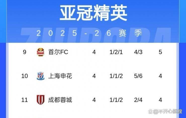 爱游戏2025必玩包含亚冠今夜再迎强敌；那不勒斯刷新队史纪录；主帅态度——底气十足；年轻球员得到机会的词条