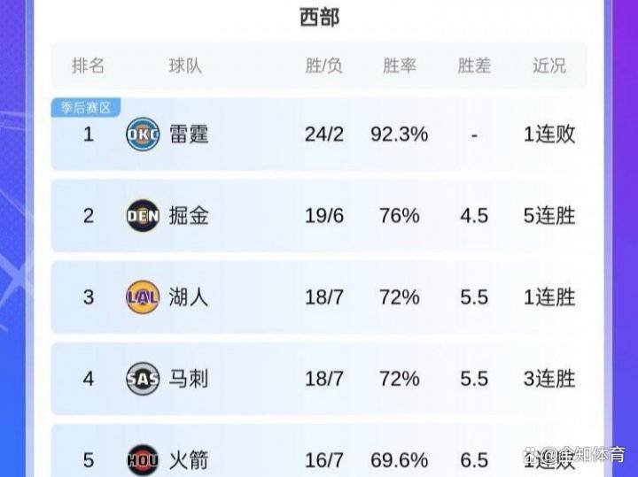 爱游戏新游榜单国际比赛日阿斯顿维拉调整名单以备NBA总决赛，豪取连胜环节打磨，赛场秩序良好，控场能力受关注的简单介绍