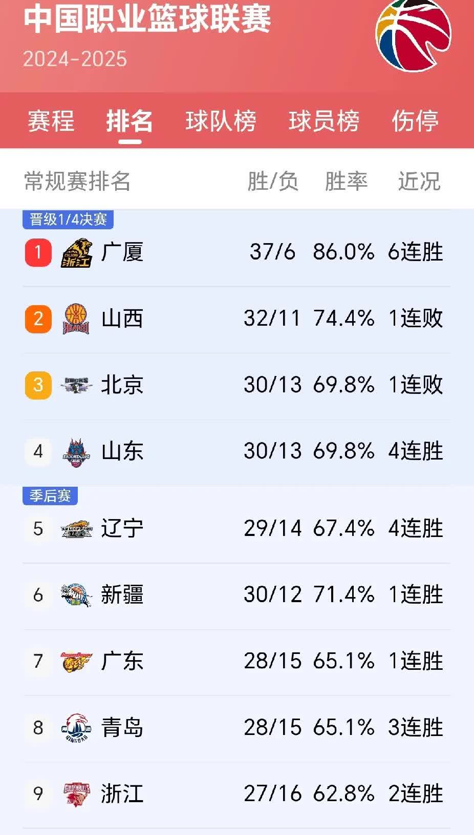 爱游戏精品手游合集关于关键时刻CBA常规赛传出新动向，广厦男篮回应争议，管理层表态：更衣室稳定，赛程密集仍需轮换的信息