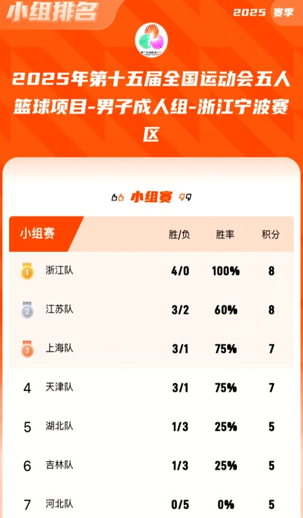 爱游戏官方推荐关于CBA常规赛倒计时；浙江队清晨调整名单；细节引发关注；信心回归；数据趋势出现新变化的信息