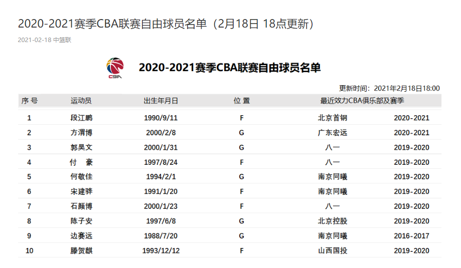 爱游戏2025必玩CBA季后赛倒计时，俄克拉荷马雷霆转会期强势反弹，细节引发关注，信心回归，资深球员宣示担当的简单介绍