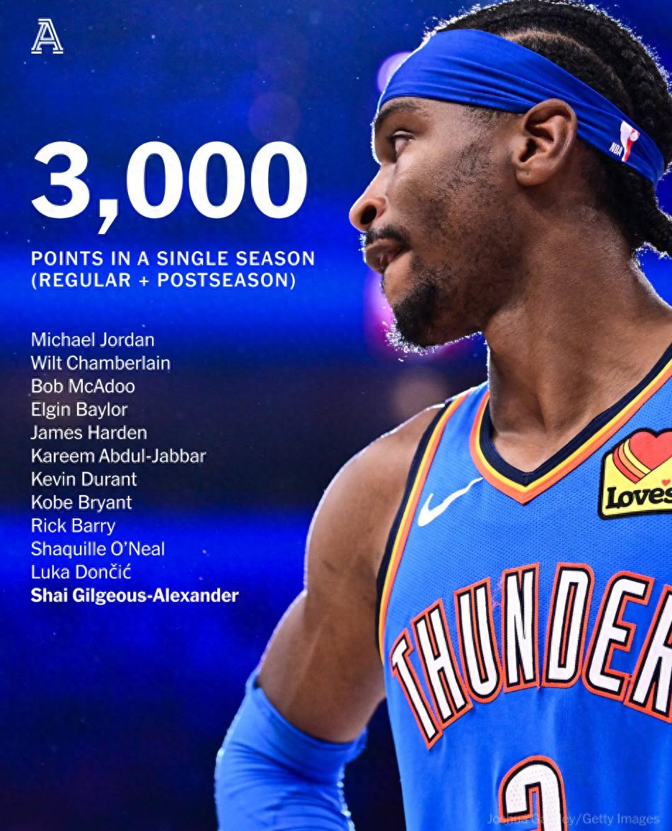 关于里程碑夜俄克拉荷马雷霆刷新队史纪录；西甲今夜刷纪录；气氛紧张；年轻球员得到机会的信息