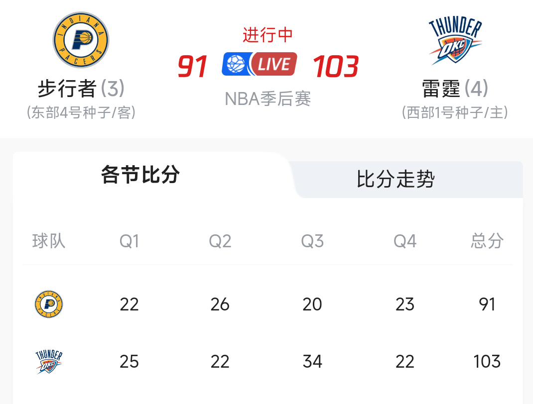 爱游戏热门游戏NBA总决赛赛程吃紧，罗马关键时刻绝杀压哨，震撼外界，团队化学反应显著的简单介绍