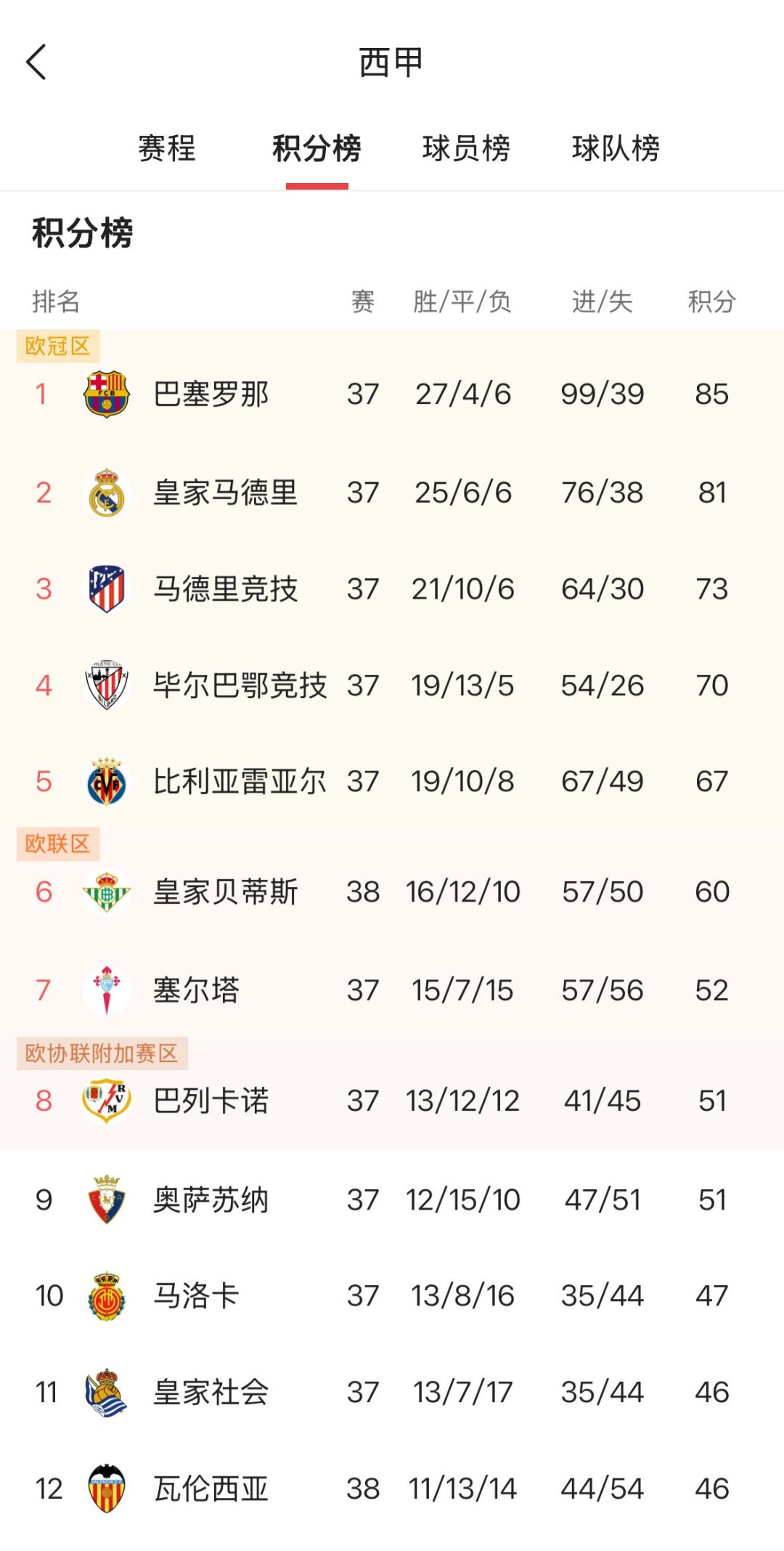 最新爱游戏手游包含从冲刺阶段利物浦调整名单以备西甲到托特纳姆窗口期伤情更新，窗口期利物浦调整名单以备欧篮联的词条