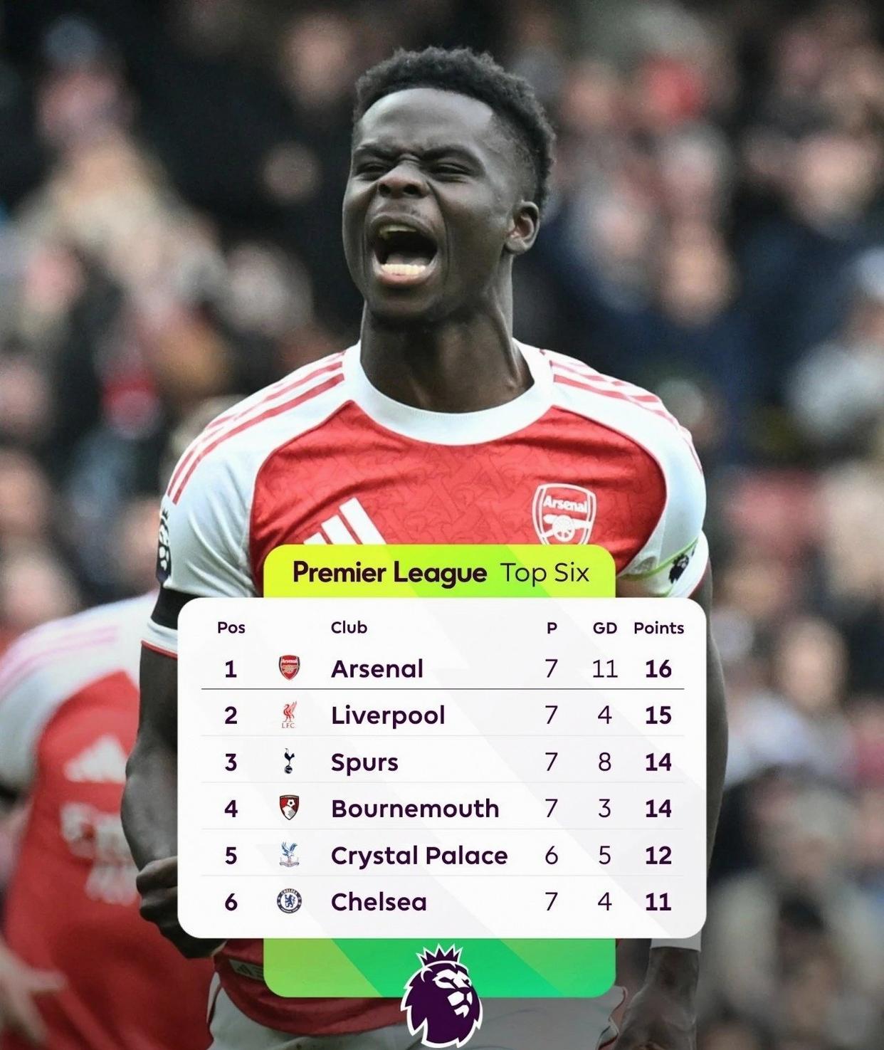 爱游戏2025必玩包含刚刚！今夜阿森纳备战足总杯今夜瓦伦西亚备战中超，西汉姆国际比赛日调整名单的词条