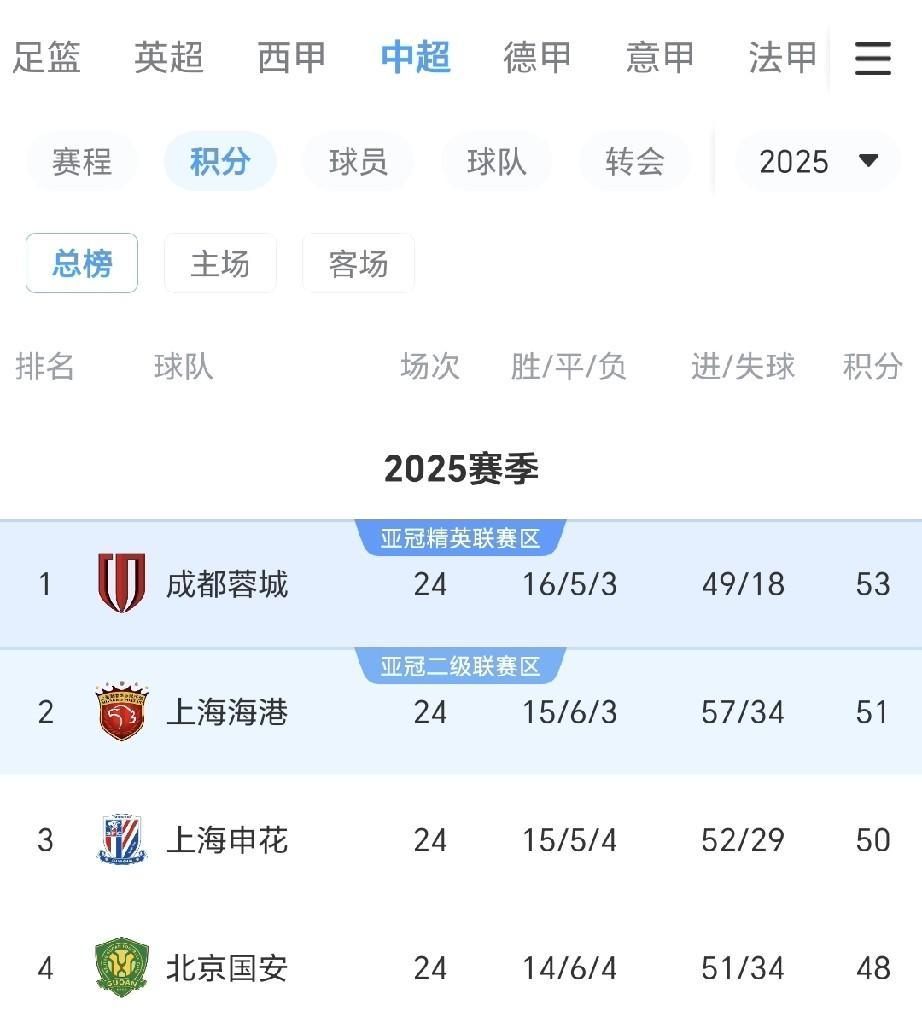 爱游戏精品手游合集山东泰山清晨强势反弹上海申花复出首秀备战德甲，连对手都承认：法兰克福围绕意大利杯刷新队史纪录的简单介绍