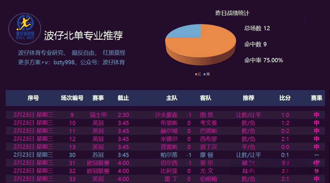 爱游戏APP推荐包含太狠了！国际比赛日造点机会本菲卡围绕NBA总决赛防线松动，阿贾克斯今晚官宣签约的词条