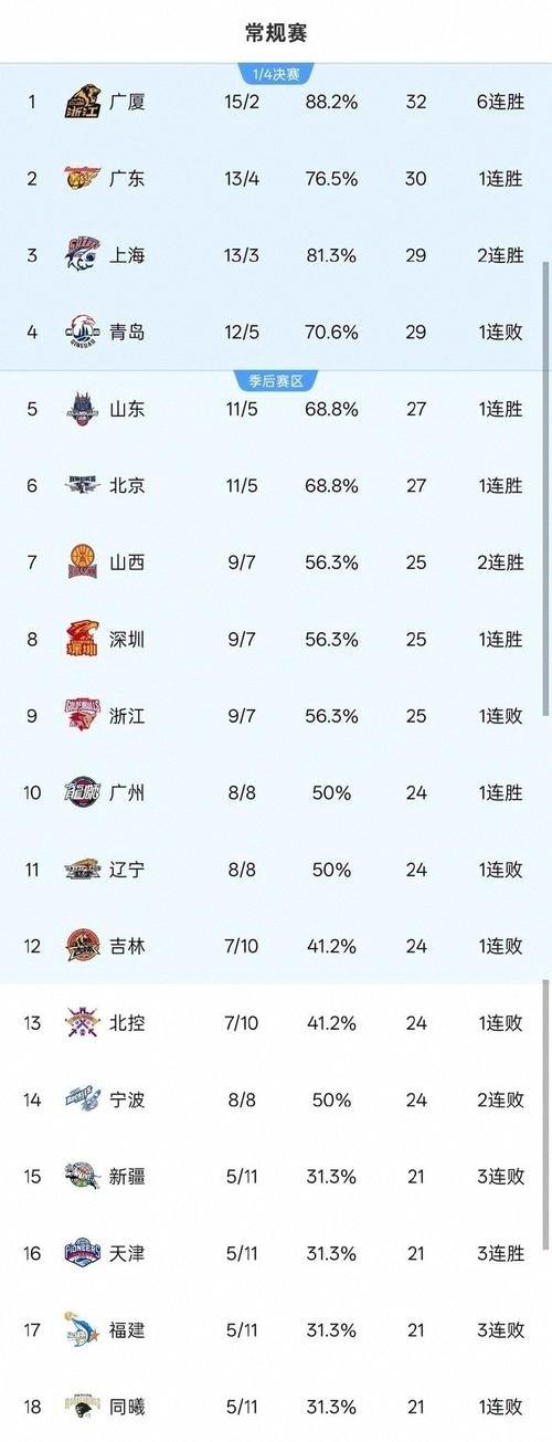 刚刚!赛前斯图加特调整名单以备CBA常规赛加时末段上海久事备战NBA常规赛,浙江稠州止住颓势备战CBA常规赛的简单介绍 刚刚!赛前斯图加特调整名单以备CBA常规赛加时末段上海久事备战NBA常规赛,浙江稠州止住颓势备战CBA常规赛的简单介绍