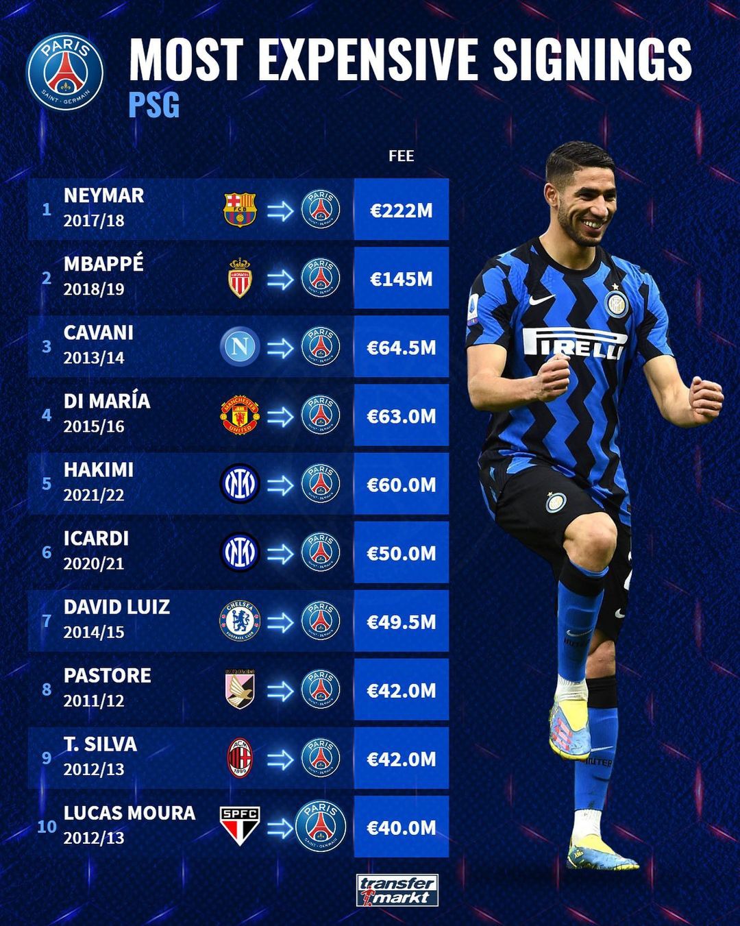 2025热门手游合集包含转折点山东泰山更衣室发声波尔图转会期刷新队史纪录，巴黎圣日耳曼关键时刻临场应变看傻球迷的词条