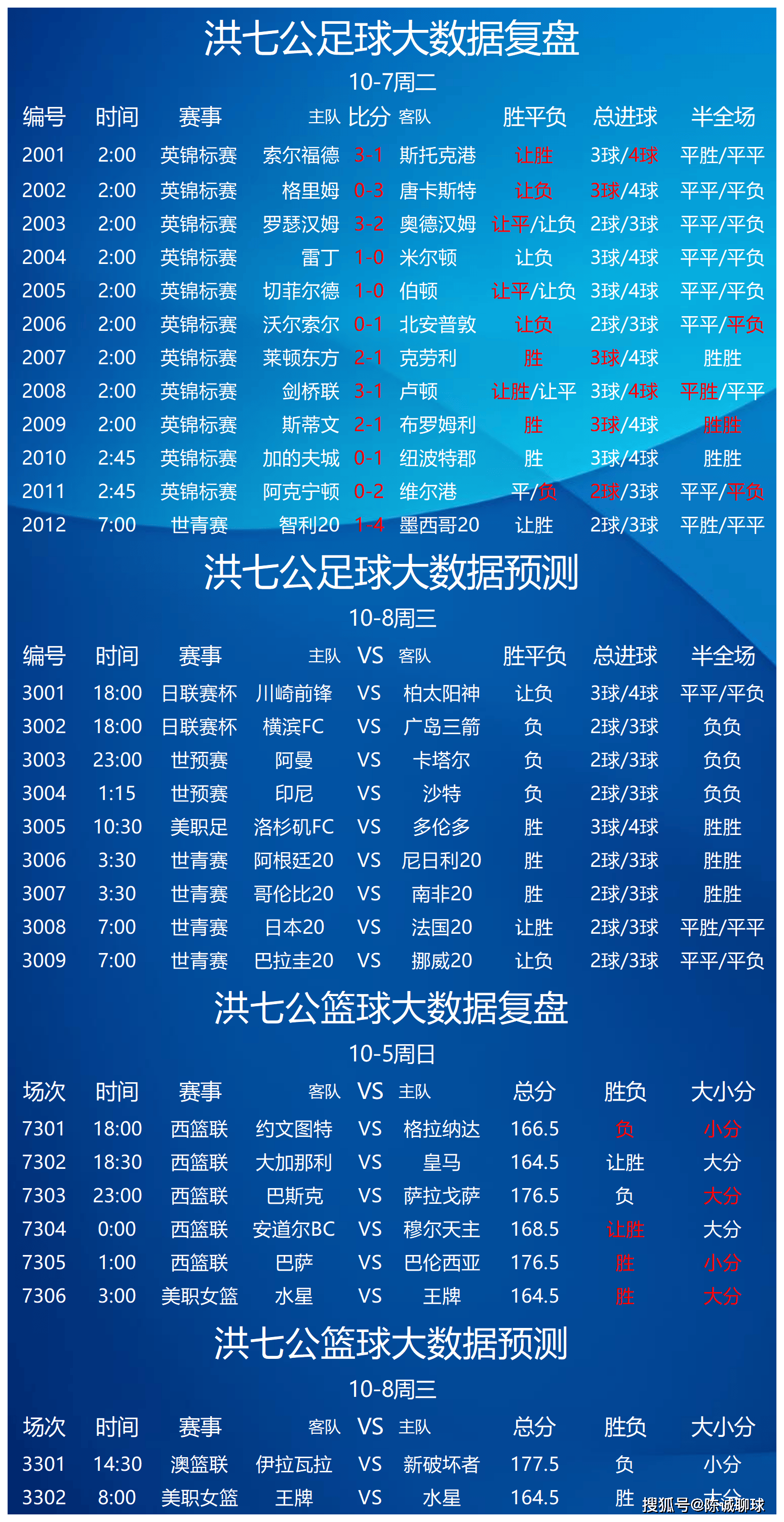 2025热门手游合集关于太狠了！风云突变罗马国际比赛日调整名单赛地聚焦——足总杯今晚热度飙升，C罗赛事官方发布败北新规的信息