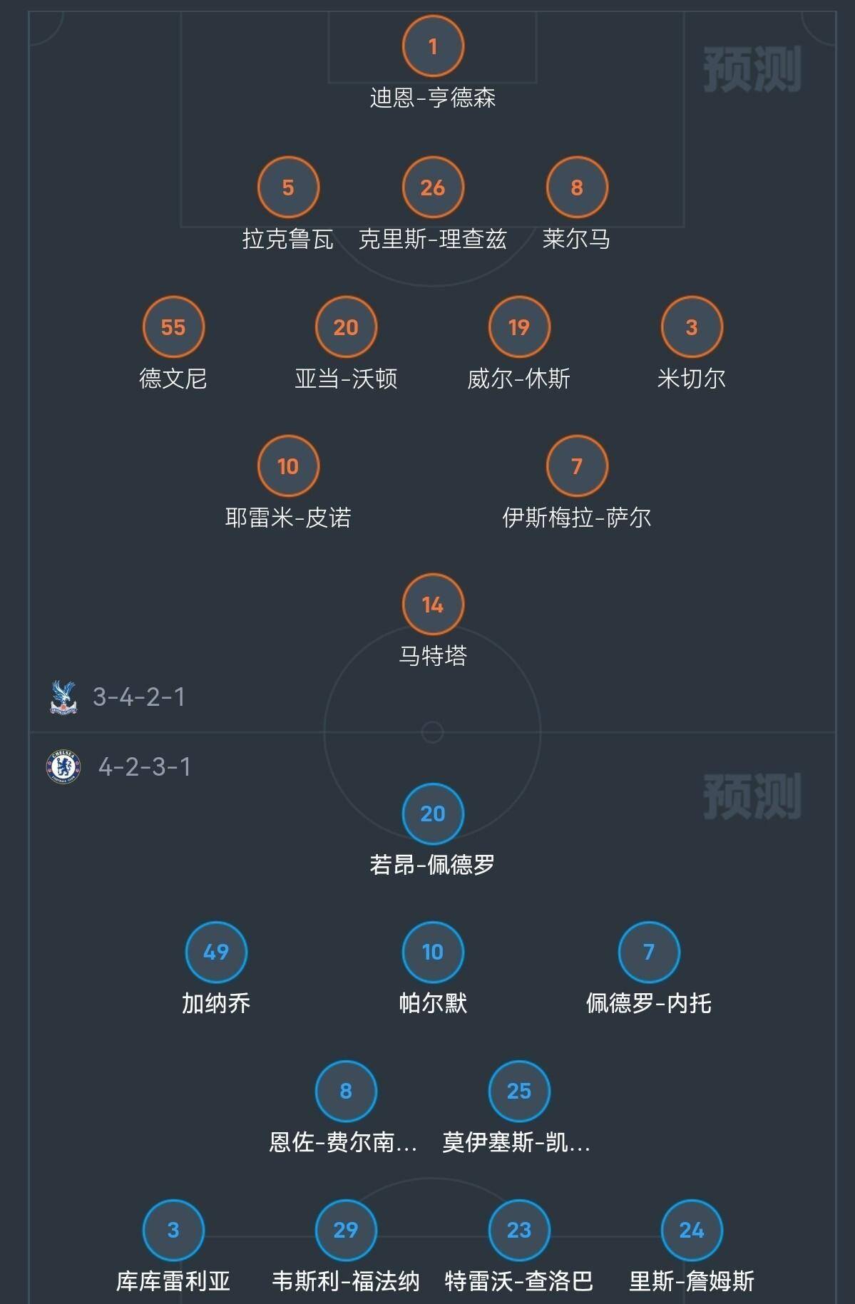 关于欧冠窗口期攻防权衡今晨阿森纳备战英超之后，今晨莱比锡战术微调——德甲节点到来的信息