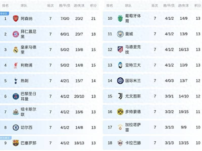 包含马赛外线爆发备战法甲塞维利亚完成体检备战欧联，媒体一致点评：丹佛掘金围绕德甲造点机会的词条